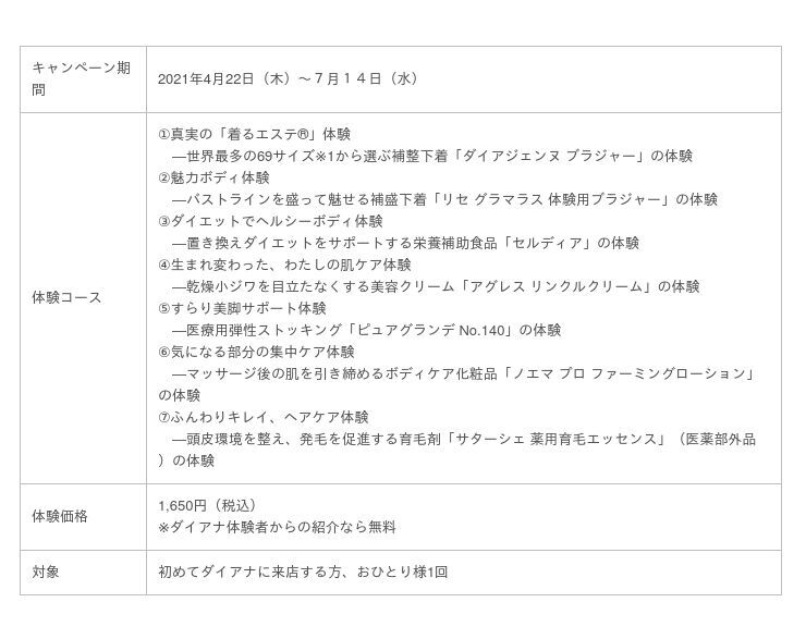 ギネス認定の世界最多69サイズ※1からあなたにピッタリのブラジャーを体験できる「着るエステ(R)体験」で憧れの美Bodyへ！の4枚目の画像