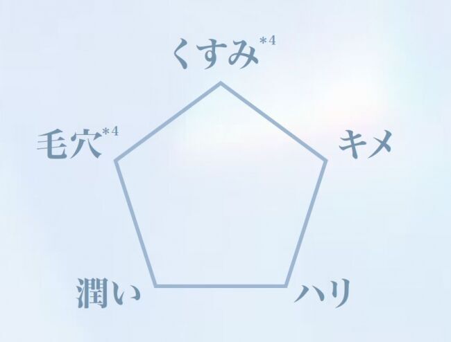 【ランコム 新化粧水 クラリフィック 誕生】酵素を手かがりに。新次元の透明肌へ*。望むのは、生まれ変わったような美しさ。の3枚目の画像