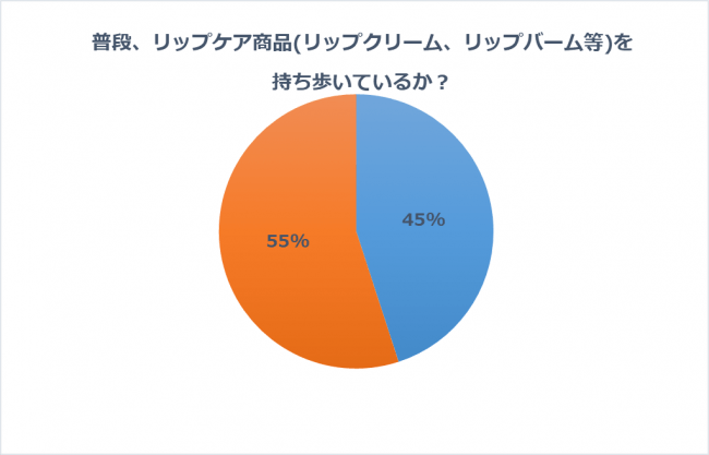 国内で唯一１枚入りリップパックを展開するくちびるケアブランドの新提案！唇メイクには力を入れるのにケアは怠りがちな女子に向けて１日中つけてケアもメイクも可能な「チューシー プランプカラーリップ」登場の2枚目の画像