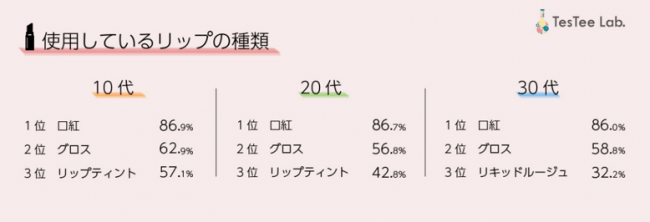 ミニサイズなのに “うるツヤ”も“色っぽメイク”もお任せ『Little Pochette（リトルポシェット）　ミニカラーリップ』の2枚目の画像