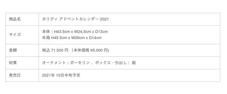 【ウェッジウッド】毎年人気の「ホリデイ アドベントカレンダー 2021」予約受付開始の4枚目の画像