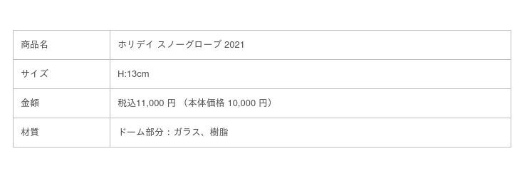 【ウェッジウッド】毎年人気の「ホリデイ アドベントカレンダー 2021」予約受付開始の7枚目の画像