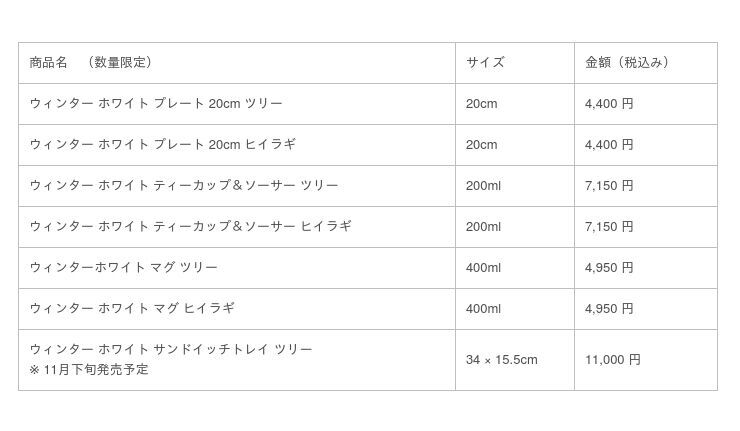 【ウェッジッド】クリスマスシーズン限定コレクション ウィンター ホワイト （数量限定）の10枚目の画像