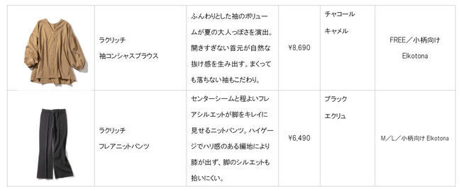 大人女性ブランドEluraが、人気スタイリスト川上さやかさんとのコラボレーションアイテムを5月21日（金）に発売！の3枚目の画像