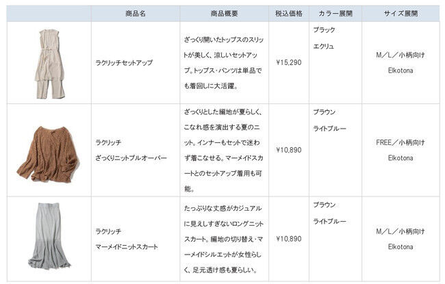 大人女性ブランドEluraが、人気スタイリスト川上さやかさんとのコラボレーションアイテムを5月21日（金）に発売！の2枚目の画像