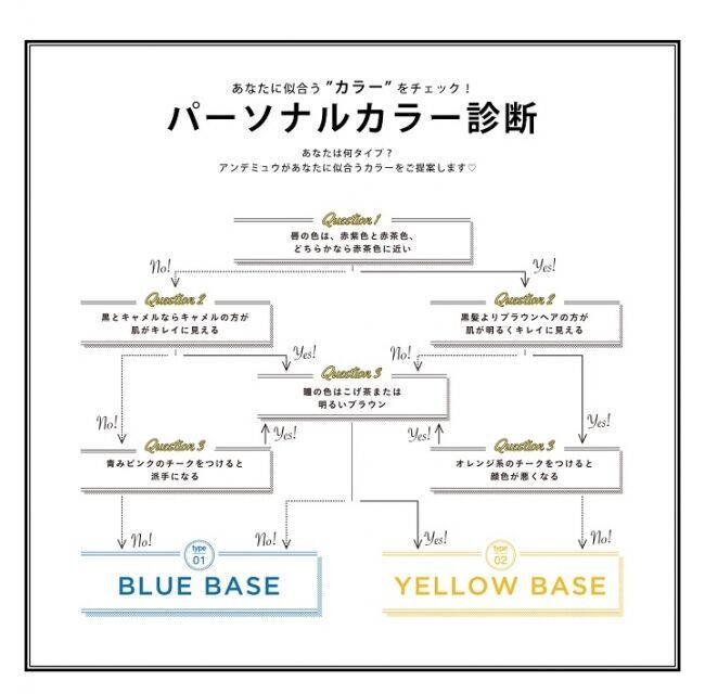 Andemiu、骨格・カラー診断による“ワタシ映え”アイテム第1弾を新発売！今注目の二神弓子（ふたかみゆみこ）氏監修による「MY COLOR KNIT」を9月20日（金）より販売の4枚目の画像