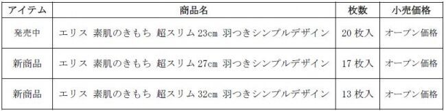 ブラウン＆シンプルなデザインで生理用品に新しい選択肢を　エリス 素肌のきもち シンプルデザイン 2 種 EC 先行発売の6枚目の画像