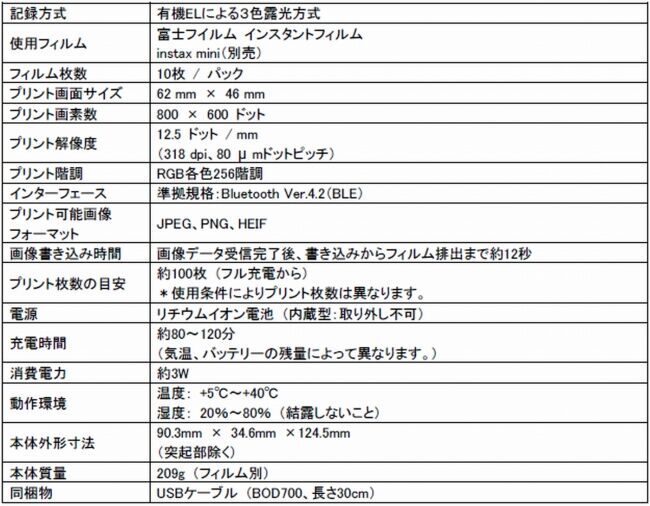 みんなと「遊べる」ユニークな機能満載！スマートフォン用プリンター“チェキ”「instax(インスタックス) mini(ミニ)　Link(リンク)」直感的な操作性と優れた携帯性で楽しみ方広がるの13枚目の画像