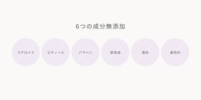 新スキンケアブランド 「ナチュラブルプラス」 から日本初！泡で出てくるヘパリン類似物質0.3%配合OTC医薬品※の6枚目の画像