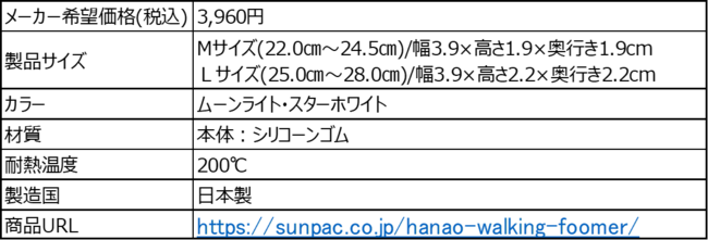 「スポーツエントリー」とウォーキングイベントでコラボ！話題のミニマルなウォーキングサポーターを体験できる「ハナオ ウォーキングフォーマー」体験イベント開催の3枚目の画像