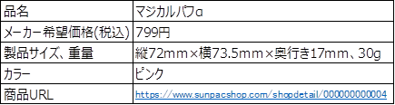 寒波に負けない！冷え対策もできちゃうパーツケア福袋　サンパック 2021福袋『冬のお手入れ3点セット』超お買い得の￥5,000で販売開始の9枚目の画像