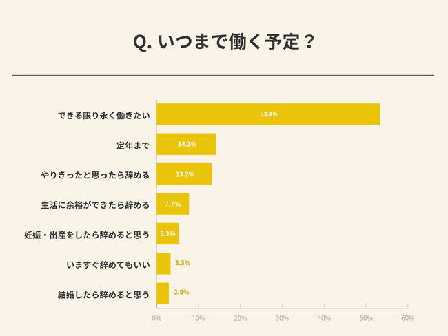 年収、理想と現実のギャップは約150万円！女性のワークスタイルをWEBメディア『4MEEE』が調査の5枚目の画像