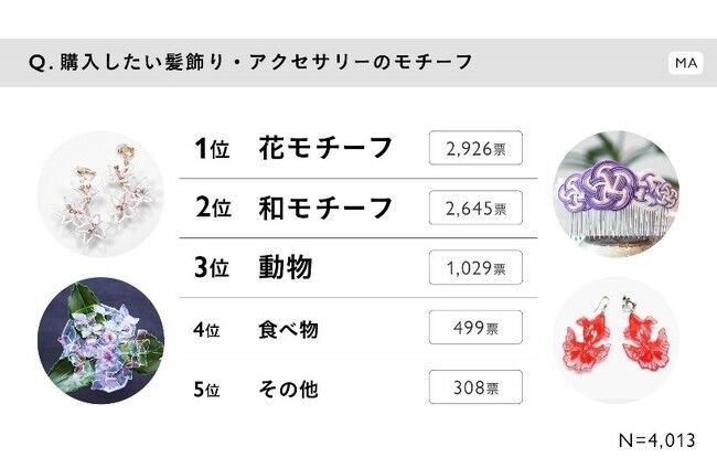 GMOペパボ：今年浴衣を着たい女性は7割！人気のカラーは？ハンドメイドマーケット「minne(ミンネ) byGMOペパボ」の浴衣トレンドリサーチ2021の6枚目の画像