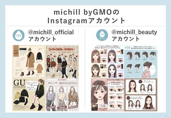 女性向けライフスタイルメディア「michill(ミチル) byGMO」公式Instagramの総フォロワー数が100万人を突破！の3枚目の画像