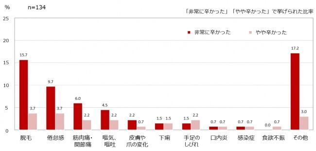 「乳がん患者さんは一人ひとりの再発率や治療効果を知った上で、自分に合った治療を選択したいと思っている」の2枚目の画像