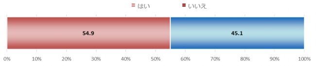 「乳がん患者さんは一人ひとりの再発率や治療効果を知った上で、自分に合った治療を選択したいと思っている」の5枚目の画像