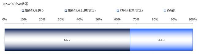 「乳がん患者さんは一人ひとりの再発率や治療効果を知った上で、自分に合った治療を選択したいと思っている」の8枚目の画像