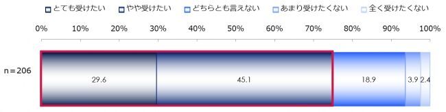 「乳がん患者さんは一人ひとりの再発率や治療効果を知った上で、自分に合った治療を選択したいと思っている」の6枚目の画像