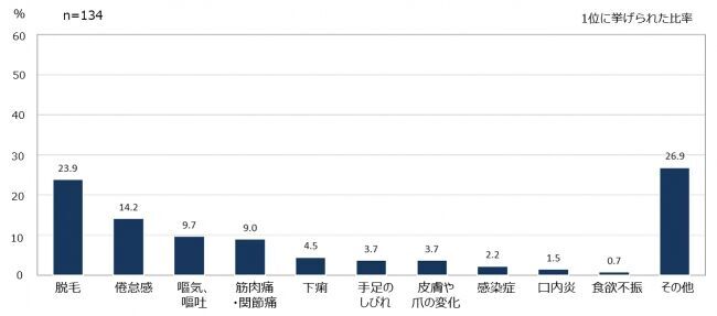 「乳がん患者さんは一人ひとりの再発率や治療効果を知った上で、自分に合った治療を選択したいと思っている」の1枚目の画像