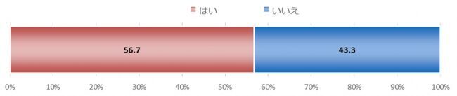 「乳がん患者さんは一人ひとりの再発率や治療効果を知った上で、自分に合った治療を選択したいと思っている」の4枚目の画像