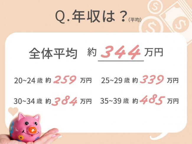 【年収&貯金額も発表！】20～30代未婚女性のリアルなお財布事情を、4MEEEが調査の4枚目の画像