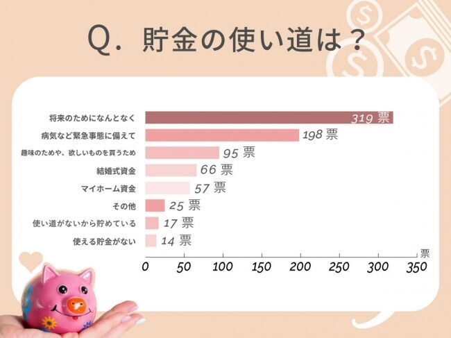 【年収&貯金額も発表！】20～30代未婚女性のリアルなお財布事情を、4MEEEが調査の6枚目の画像