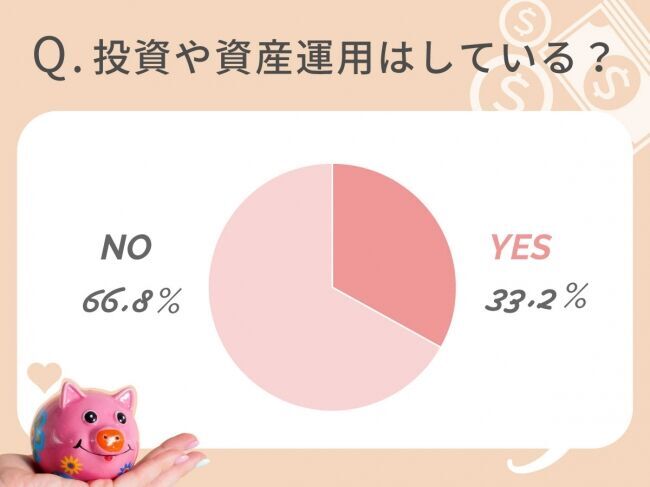 【年収&貯金額も発表！】20～30代未婚女性のリアルなお財布事情を、4MEEEが調査の7枚目の画像