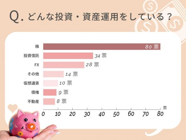 【年収&貯金額も発表！】20～30代未婚女性のリアルなお財布事情を、4MEEEが調査の8枚目の画像