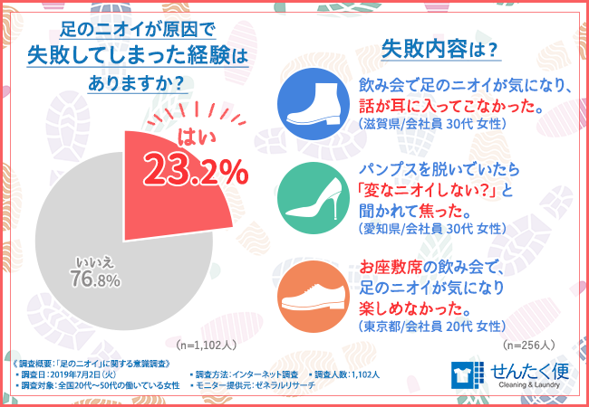 【夏だからこそ靴のクリーニング！？】働いている女性の７割以上は足のニオイを気にしていることが判明！？効果的なケアは意外なあの方法！ニオイをとるだけではなく、あんな効果も？の3枚目の画像