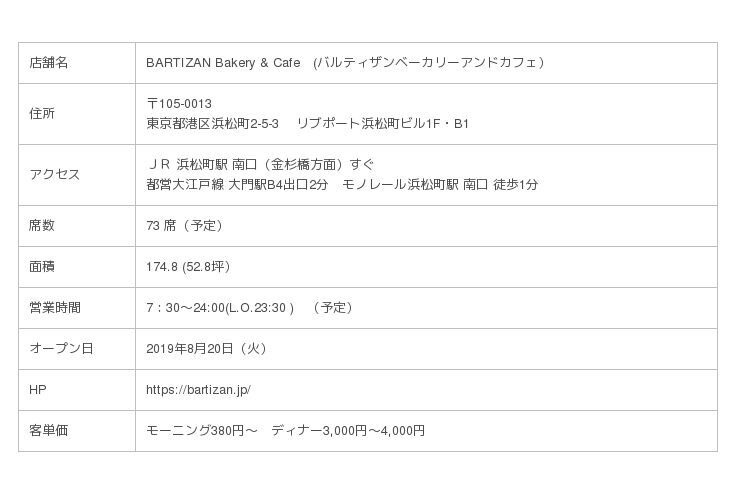 【新店】 自家製酵母で焼く「BARTIZAN Bakery & Cafe」 8月20日（火）浜松町にグランドオープン!!の2枚目の画像