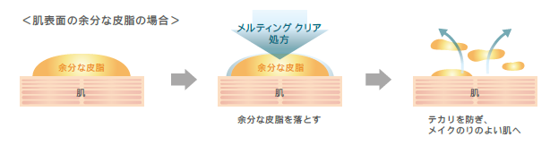 SUQQUから新しい毛穴用洗顔料が誕生。の3枚目の画像