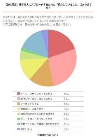 女性と連絡を取り合ったら浮気？女性が考える彼氏や夫の行動で浮気と認定するボーダーラインとは（aikatu.jp）の2枚目の画像