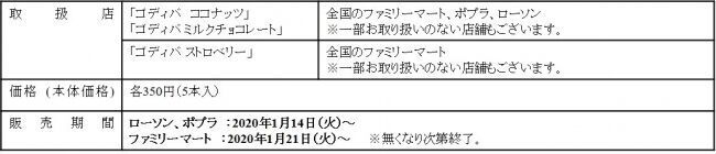 ゴディバから小分けの5本入りチョコレート「ゴディバ　ココナッツ」など全3フレーバー新登場の3枚目の画像