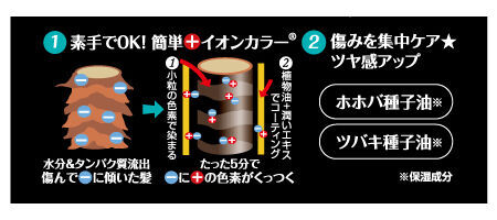 5分の魔法でツヤさら髪色チェンジ！高発色カラートリートメント「デビルズトリック」から新色『キャプテンターコイズ』が登場！の4枚目の画像