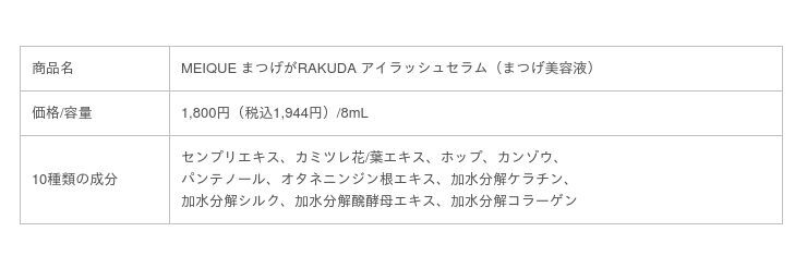 スヴェンソン MEIQUE シリーズ「まつげが RAKUDA」初の国外販売を開始 　「株式会社あらた」・「衆上集団」と中国での総代理店契約締結の5枚目の画像