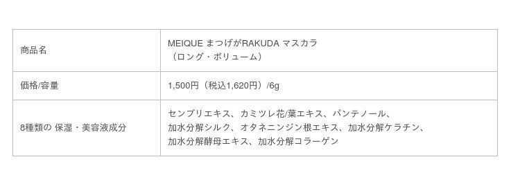 スヴェンソン MEIQUE シリーズ「まつげが RAKUDA」初の国外販売を開始 　「株式会社あらた」・「衆上集団」と中国での総代理店契約締結の3枚目の画像