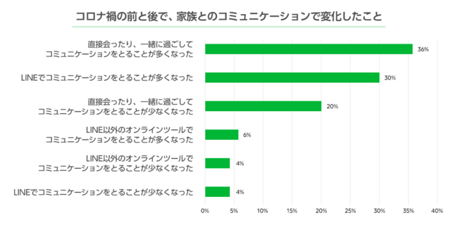 LINEドラマ新作『家族のLINEがしんどいw』は「それな。」と感じる家族LINEあるあるが満載の5枚目の画像