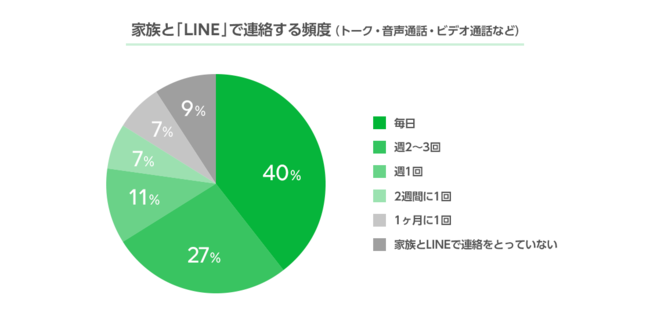 LINEドラマ新作『家族のLINEがしんどいw』は「それな。」と感じる家族LINEあるあるが満載の6枚目の画像