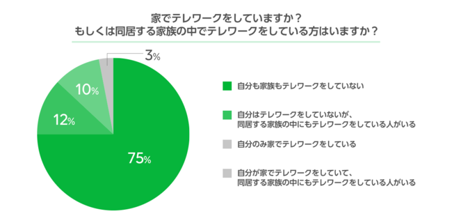 LINEドラマ新作『家族のLINEがしんどいw』は「それな。」と感じる家族LINEあるあるが満載の7枚目の画像