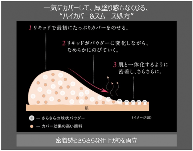 毛穴凹凸一気にカバー。厚塗り感なし。KATEのゼロ肌※ファンデーションからシェアできるミニサイズが登場！の11枚目の画像