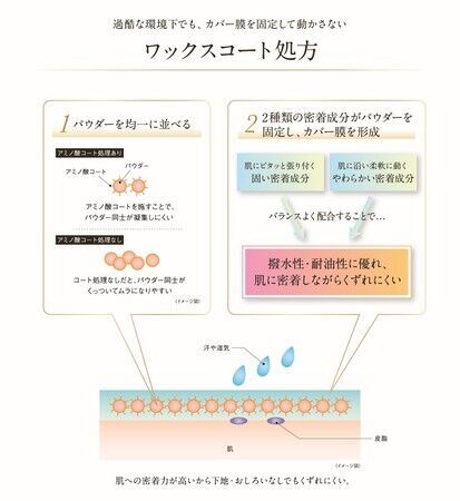 真夏の酷暑・汗・マスクでもくずれにくい！　バームタイプの“滝汗プルーフファンデ”新発売　昨年発売のひんやり冷感下地とリクイドファンデも数量限定発売～2021年5月1日（土）発売～の6枚目の画像