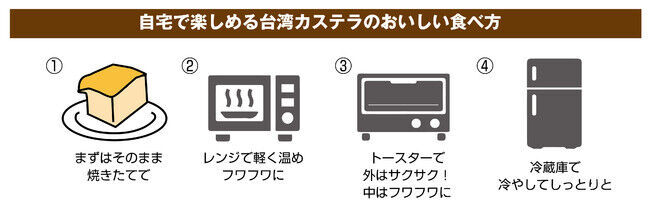 『台湾カステラ 米米（ファンファン）梅田』1月20日（水）リニューアルオープン！「焼き立て！台湾カステラパンケーキ」が新登場！の14枚目の画像