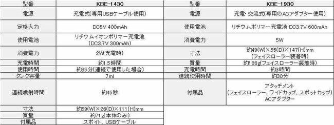 新エステブランド「ENAGE」誕生！おうちで手軽にエステ体験を。全4商品新発売の7枚目の画像