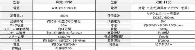 新エステブランド「ENAGE」誕生！おうちで手軽にエステ体験を。全4商品新発売の6枚目の画像