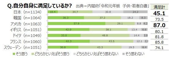 新成人の男女400人に調査！子どもの頃の写真枚数は平均で560枚、子どもの頃の写真を見返すことで「自己肯定感を得られる」73.0％の6枚目の画像