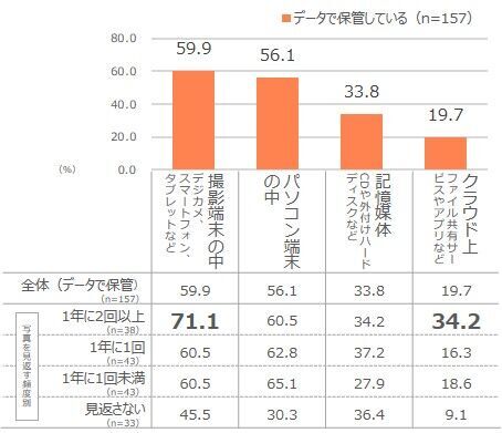 新成人の男女400人に調査！子どもの頃の写真枚数は平均で560枚、子どもの頃の写真を見返すことで「自己肯定感を得られる」73.0％の2枚目の画像