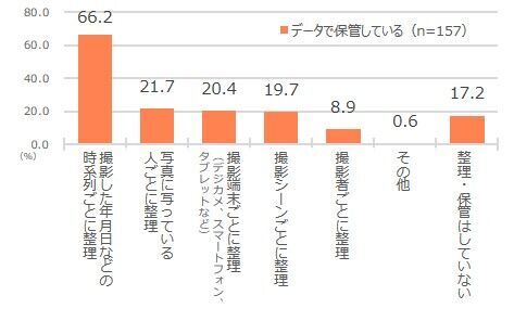 新成人の男女400人に調査！子どもの頃の写真枚数は平均で560枚、子どもの頃の写真を見返すことで「自己肯定感を得られる」73.0％の3枚目の画像