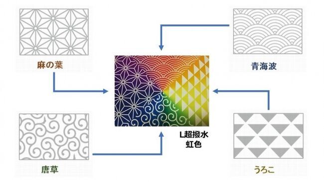 風呂敷を愛して11年。風呂敷を知り尽くしたプロがつくる、バッグと風呂敷のコラボレーション「ふろしきぶるバッグ」の10枚目の画像