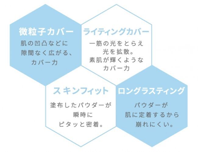 “好きな肌のままで生きよう”新「タイムシークレット」誕生！パッケージ、商品ラインナップも新たにブランドリニューアル～2020年3月27日(金)発売～の3枚目の画像