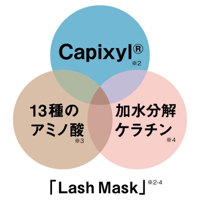 自まつげに、愛を。ラブ・ライナーから、テクニックいらずのマスカラ・まつげ美容液が誕生！Love Liner All Lash Mask／Serum　～2020年4月15日（水）発売～の6枚目の画像